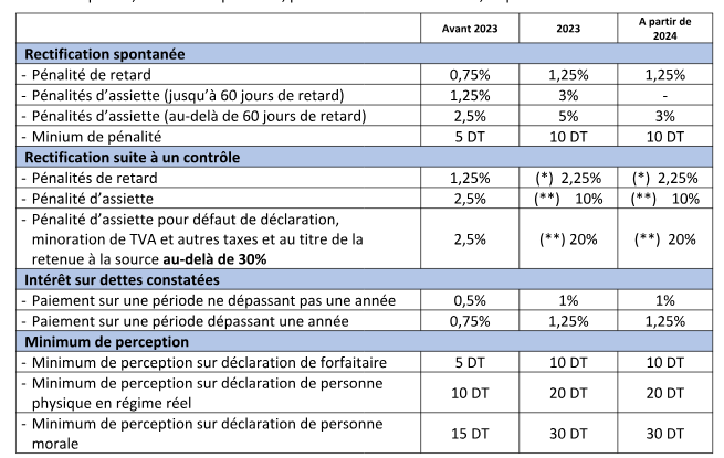 L’essentiel de la loi de finances 2024 (Par Anis WAHABI et Wassim TURKI ...